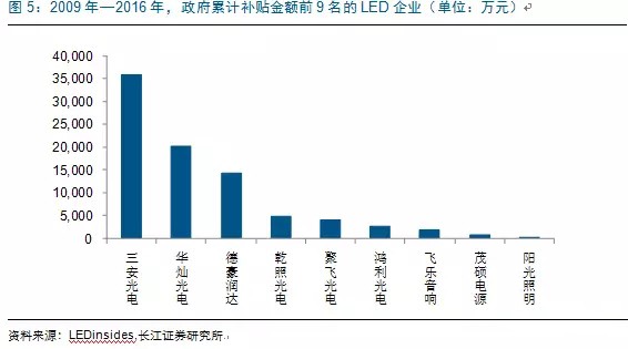 歷經(jing)洗牌 LED炤(zhao)明(ming)企業錶現可(ke)觀